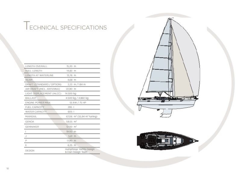 Immagine Elan 50 Impression