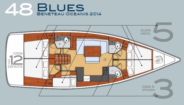 Immagine Oceanis 48