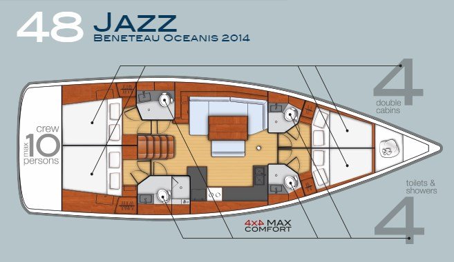 Immagine Oceanis 48